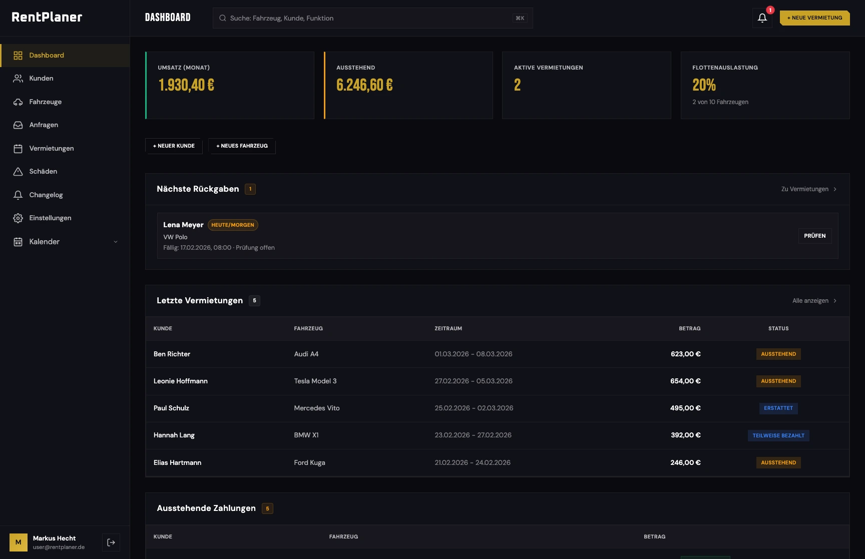Dashboard & KPI - Alle Kernzahlen auf einen Blick