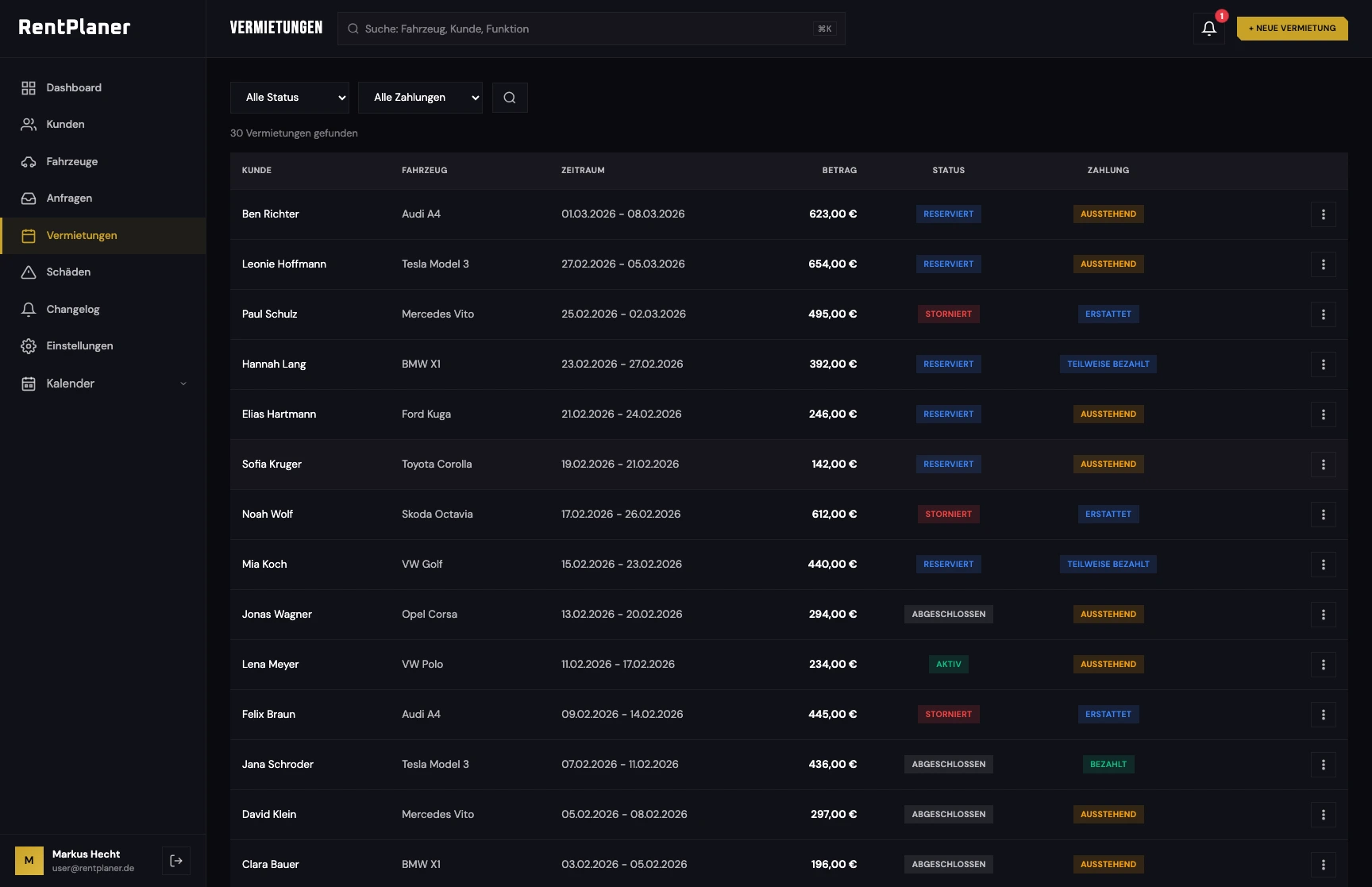 Vermietungsmanagement - Von Anfrage bis Rückgabe